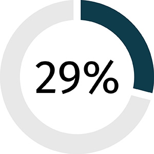 percent infographic