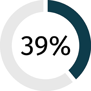 percent infographic